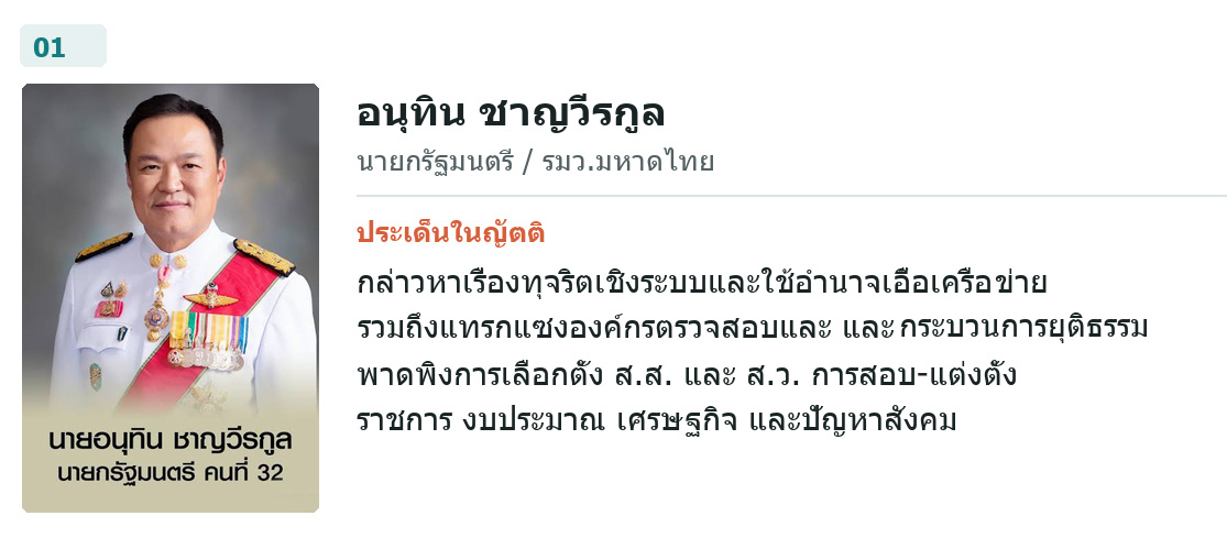 ผู้อภิปรายคนที่ 1