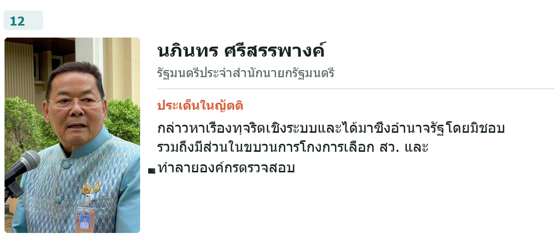ผู้อภิปรายคนที่ 12